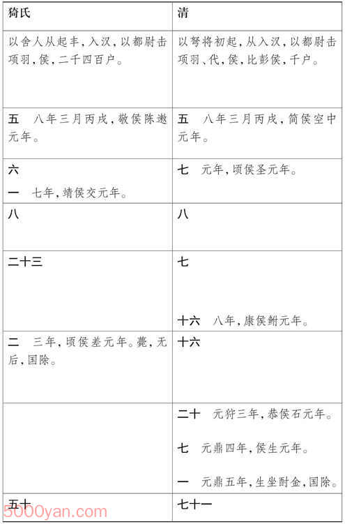 ���湦��������� �׻��ķ����ͼ