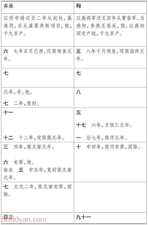 ���湦��������� �׻��ķ����ͼ