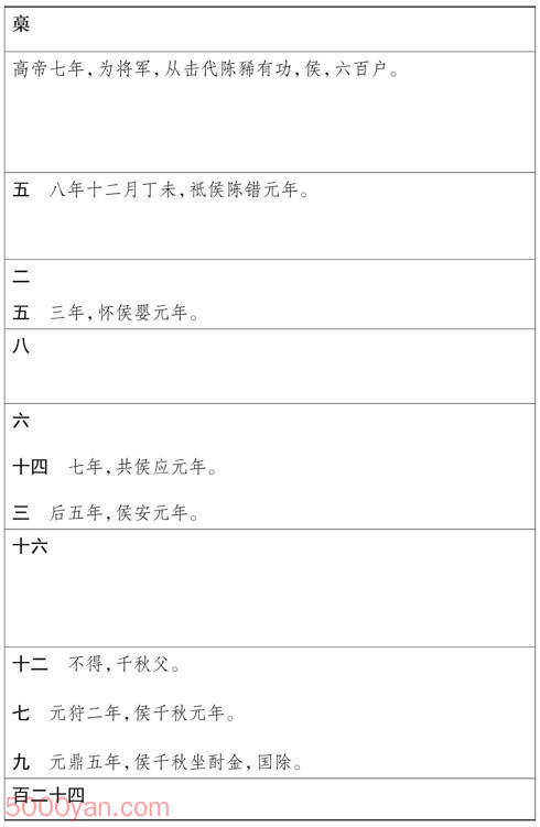 ���湦��������� �׻��ķ����ͼ