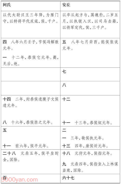 ���湦��������� �׻��ķ����ͼ