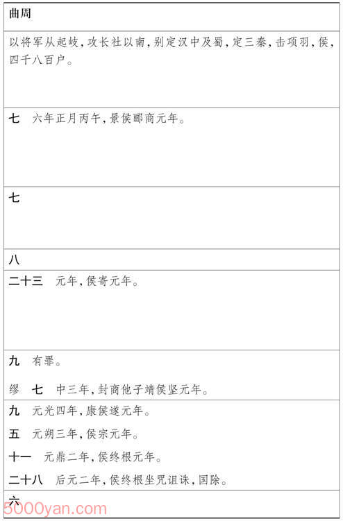 湦 ׻ķͼ