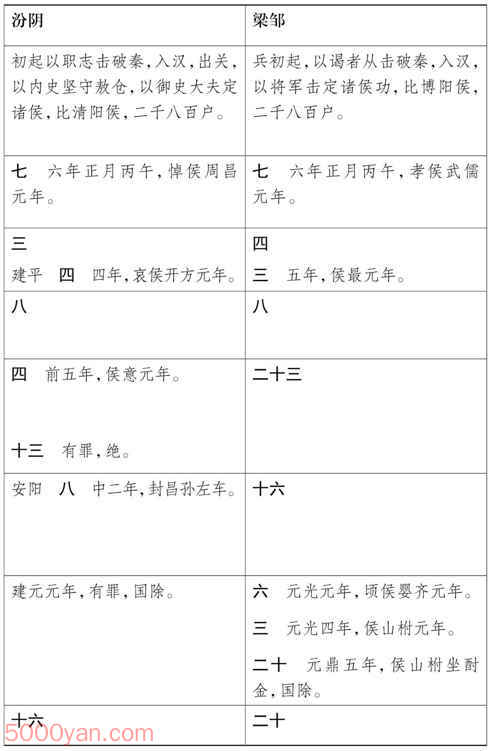 湦 ׻ķͼ