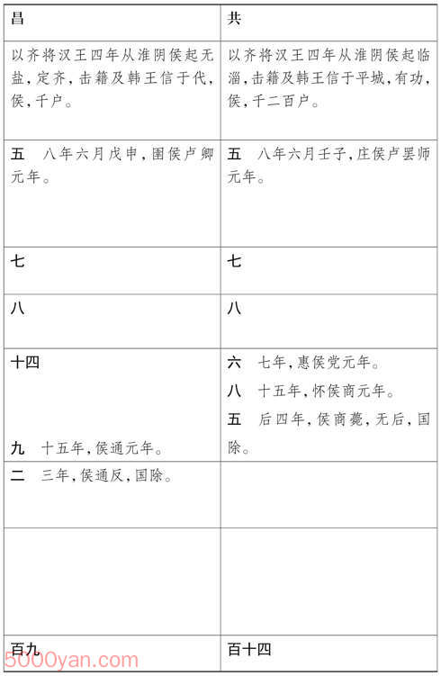 ���湦��������� �׻��ķ����ͼ