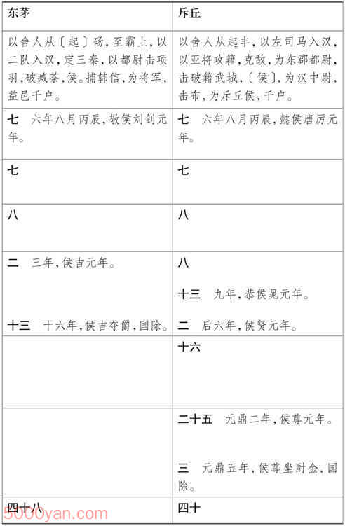 ���湦��������� �׻��ķ����ͼ