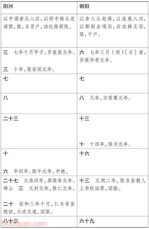 ���湦��������� �׻��ķ����ͼ