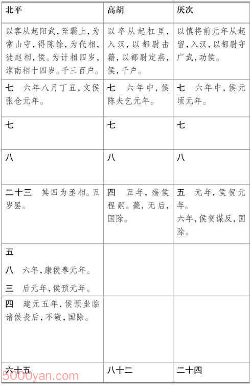 ���湦��������� �׻��ķ����ͼ