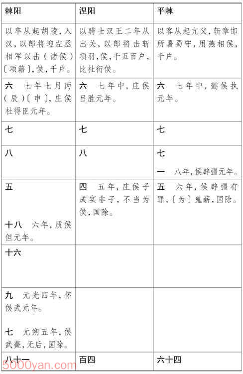 ���湦��������� �׻��ķ����ͼ