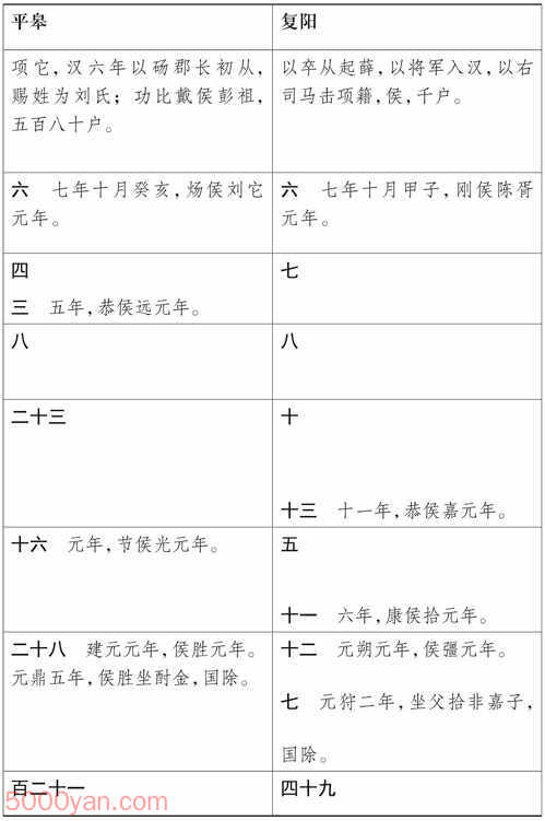 ���湦��������� �׻��ķ����ͼ