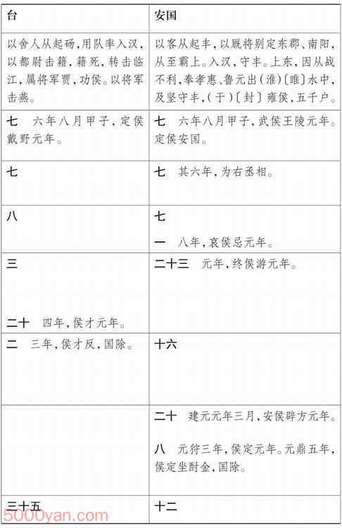 ���湦��������� �׻��ķ����ͼ