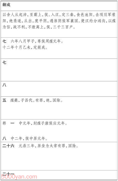 ���湦��������� �׻��ķ����ͼ