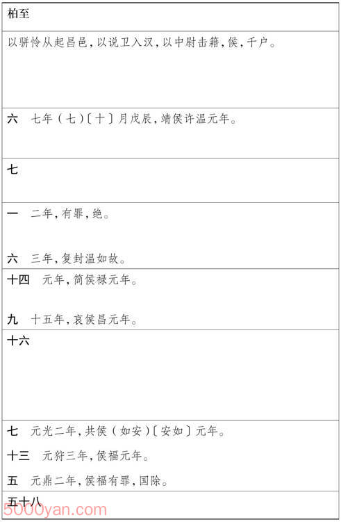 ���湦��������� �׻��ķ����ͼ