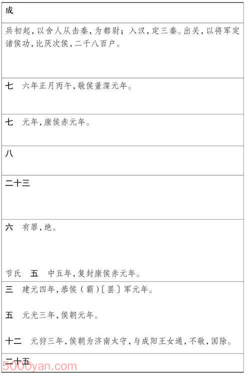 湦 ׻ķͼ