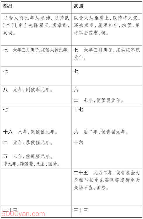 湦 ׻ķͼ