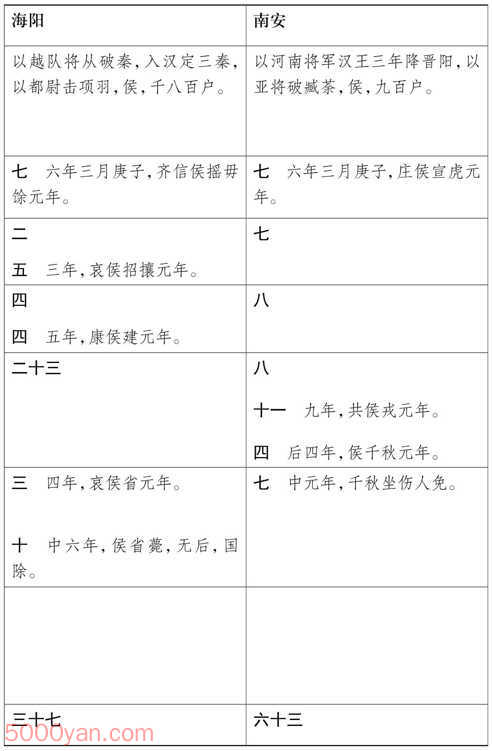 湦 ׻ķͼ