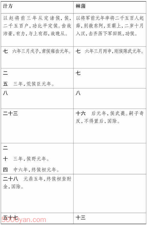 湦 ׻ķͼ
