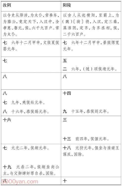 湦 ׻ķͼ