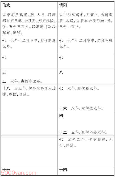 湦 ׻ķͼ