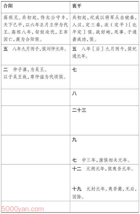 ���湦��������� �׻��ķ����ͼ