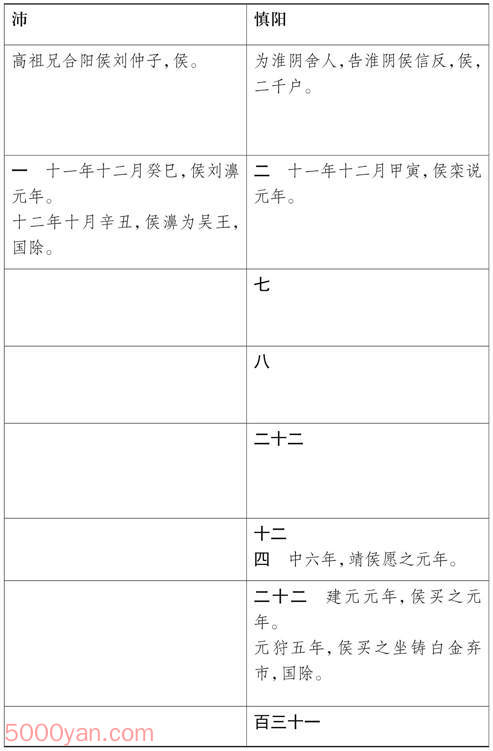 ���湦��������� �׻��ķ����ͼ