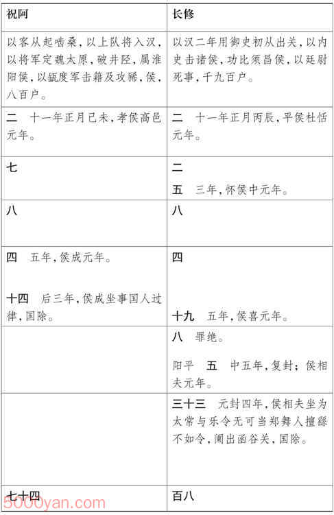 ���湦��������� �׻��ķ����ͼ