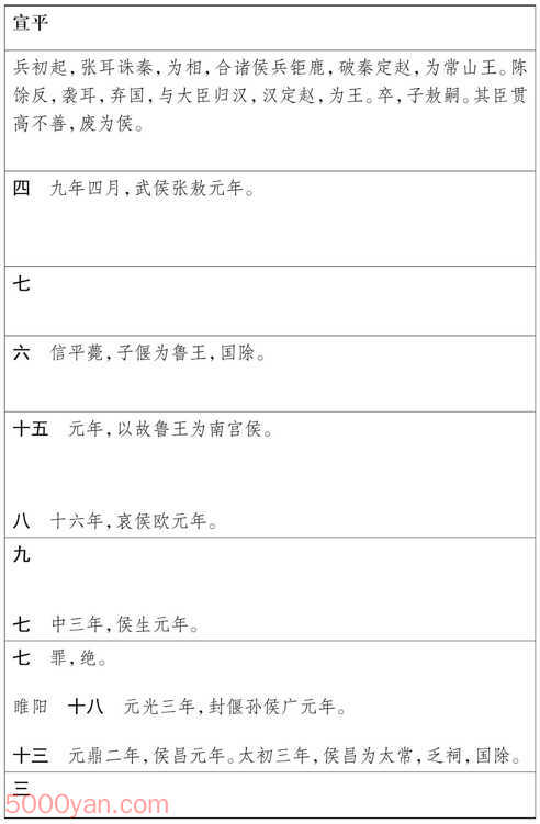 ���湦��������� �׻��ķ����ͼ