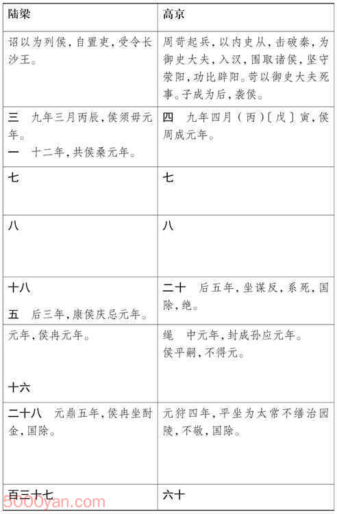 ���湦��������� �׻��ķ����ͼ