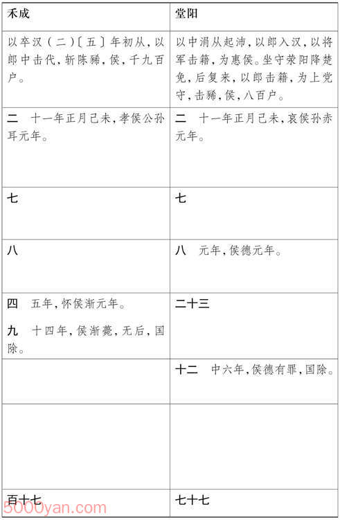 ���湦��������� �׻��ķ����ͼ