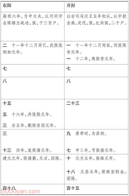 ���湦��������� �׻��ķ����ͼ