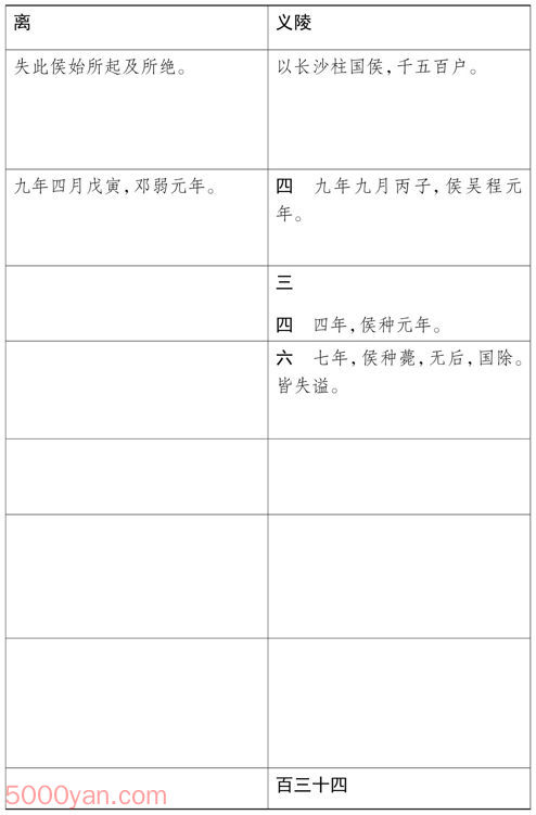 ���湦��������� �׻��ķ����ͼ