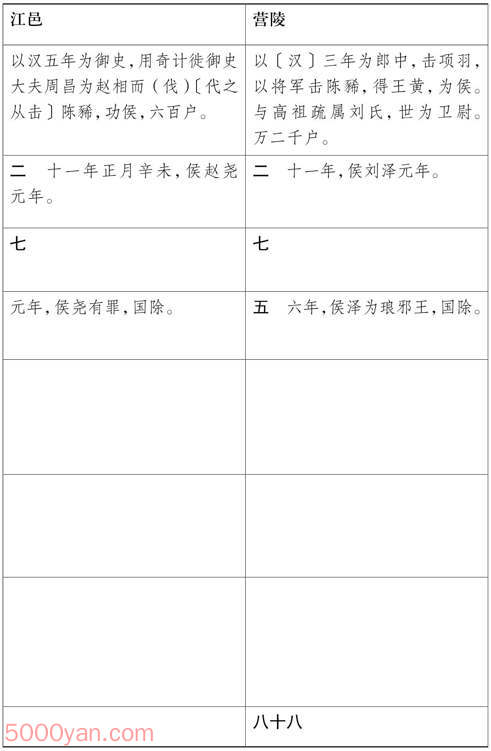 ���湦��������� �׻��ķ����ͼ