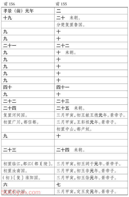 ���������������� �׻��ķ����ͼ