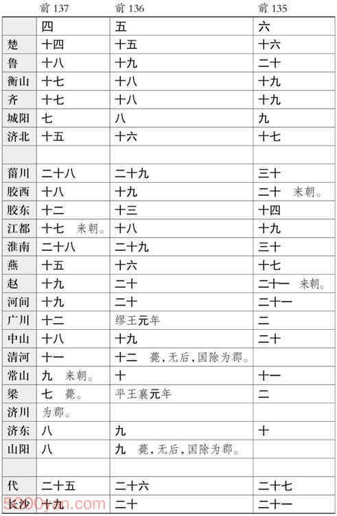 ���������������� �׻��ķ����ͼ