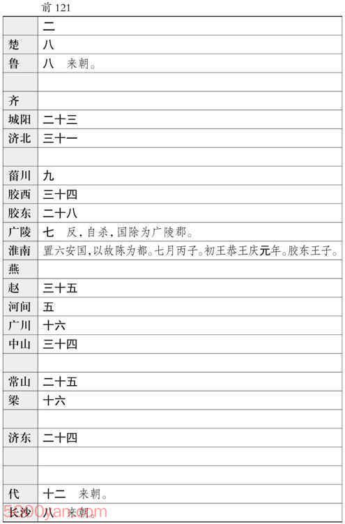 ���������������� �׻��ķ����ͼ