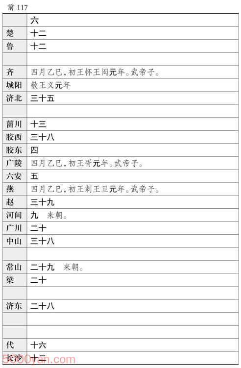 ���������������� �׻��ķ����ͼ