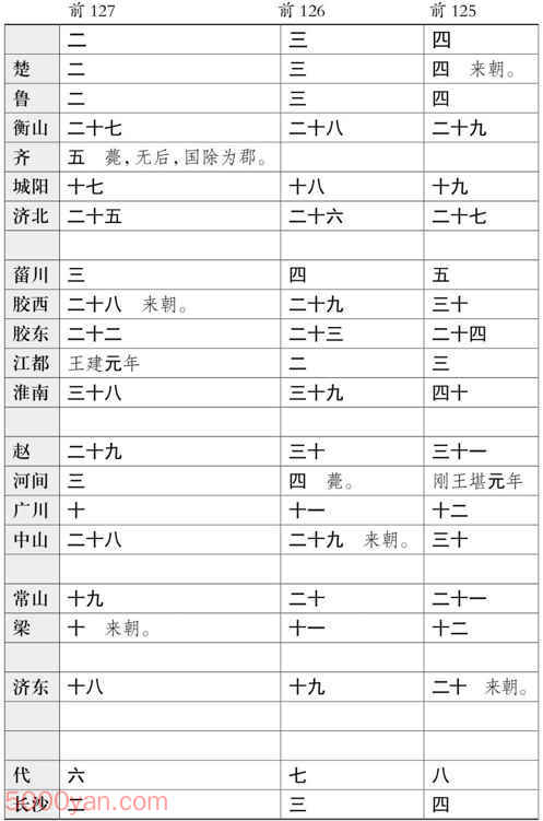 ���������������� �׻��ķ����ͼ