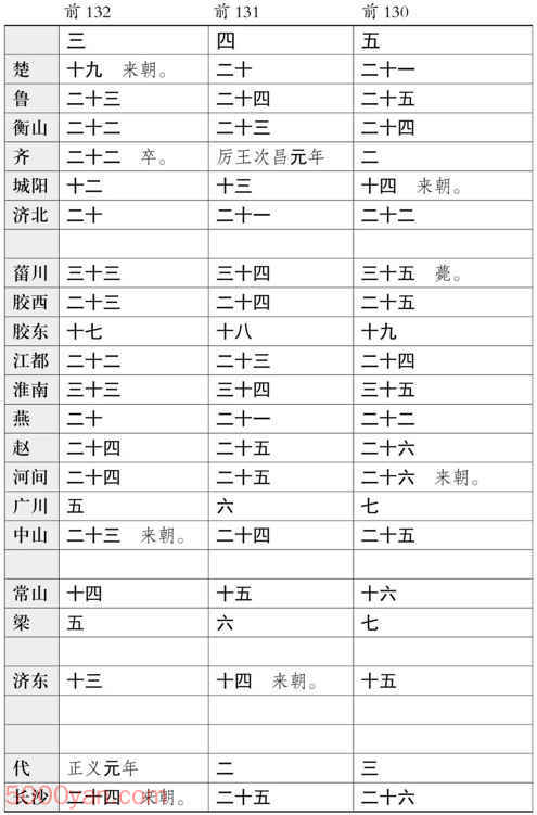 ���������������� �׻��ķ����ͼ