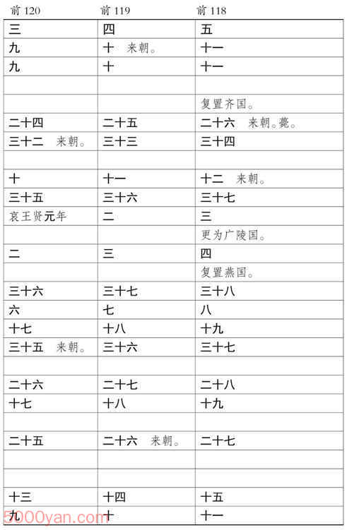 ���������������� �׻��ķ����ͼ