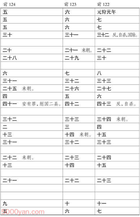 ���������������� �׻��ķ����ͼ