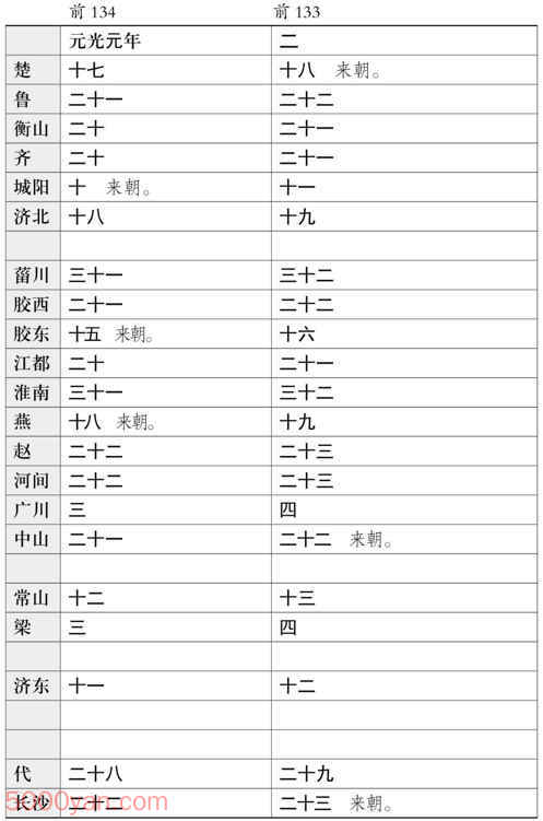 ���������������� �׻��ķ����ͼ