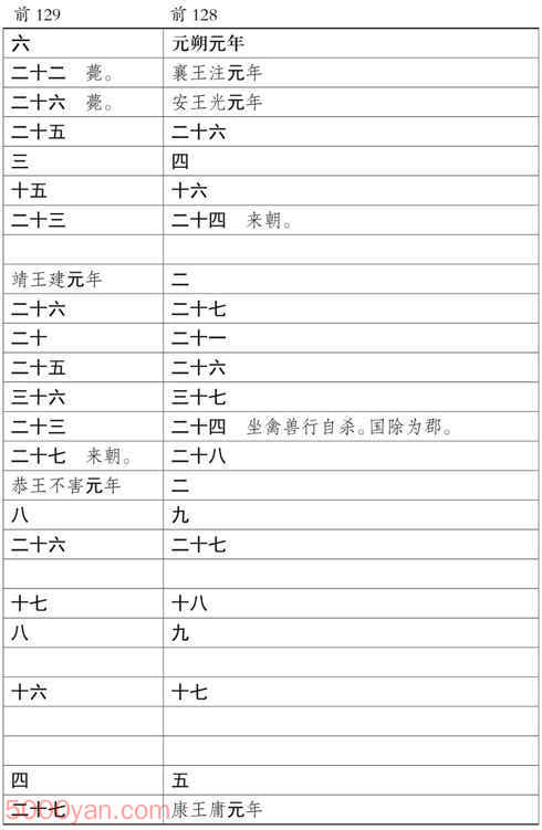 ���������������� �׻��ķ����ͼ