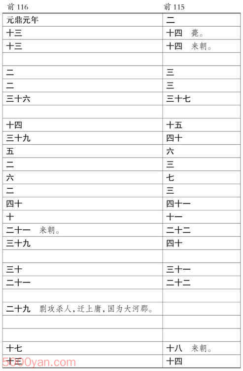 ���������������� �׻��ķ����ͼ