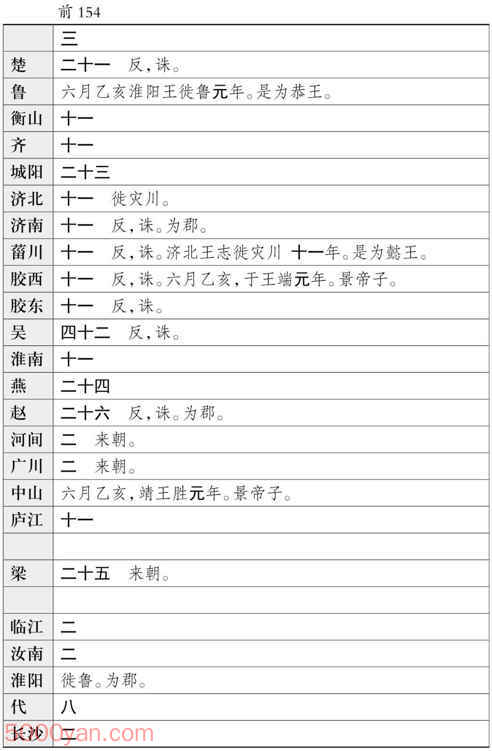 ���������������� �׻��ķ����ͼ