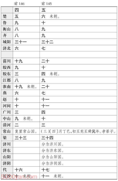 ���������������� �׻��ķ����ͼ