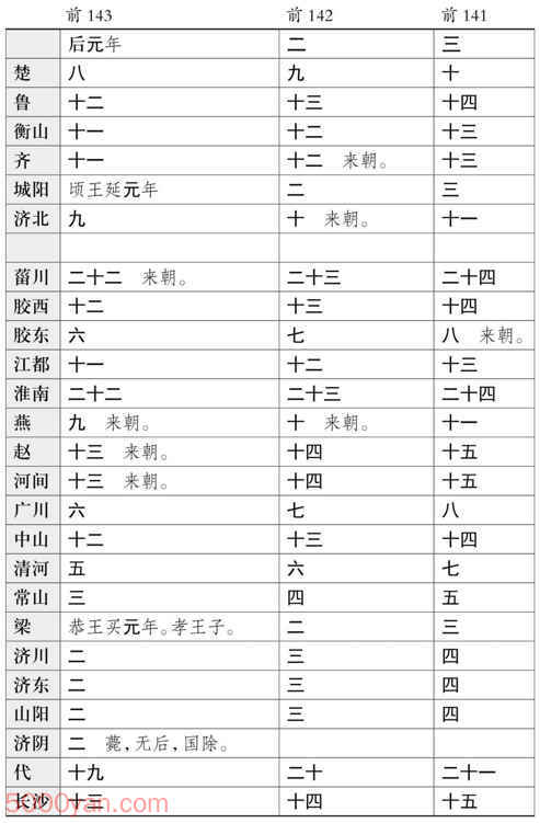 ���������������� �׻��ķ����ͼ