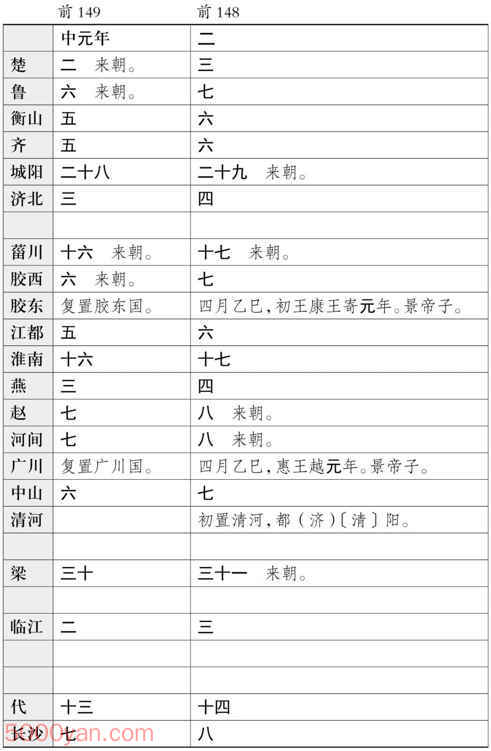 ���������������� �׻��ķ����ͼ