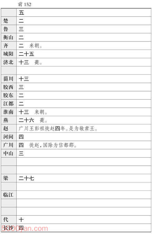 ���������������� �׻��ķ����ͼ