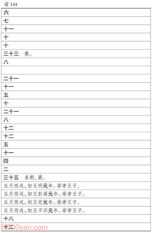 ���������������� �׻��ķ����ͼ