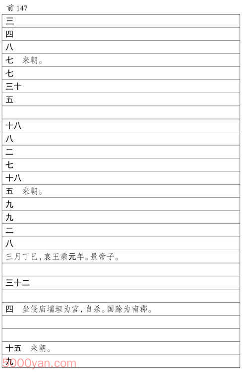 ���������������� �׻��ķ����ͼ