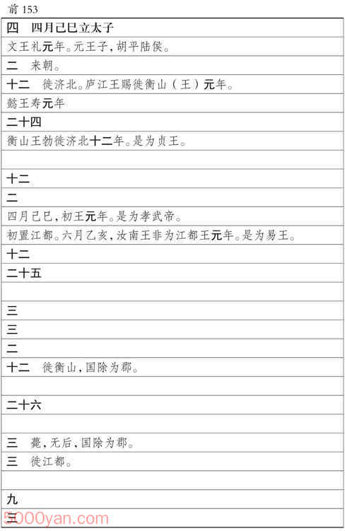 ���������������� �׻��ķ����ͼ