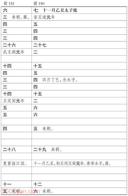 ���������������� �׻��ķ����ͼ